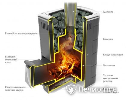 Дровяная печь-каменка TMF Каронада Мини Heavy Metal Витра терракота в Костроме